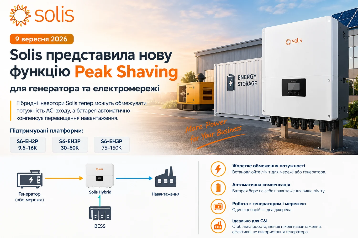 Solis представила нову функцію Peak Shaving для генератора та електромережі